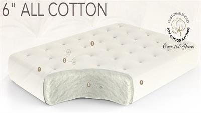 6 Inch All Cotton Futon Mattress