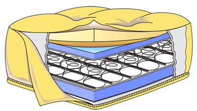Cool Gel Innerspring Core